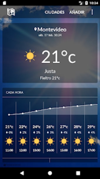 Uruguay Weather
