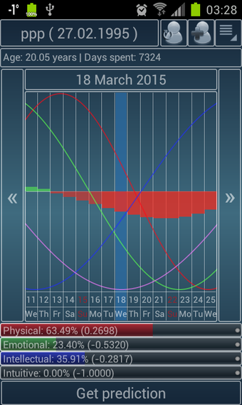 Biorhythms Calculator Lite