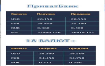 Курс валют ПриватБанк