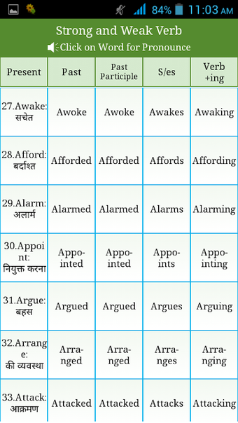 Irregular ,Regular Verbs Hindi