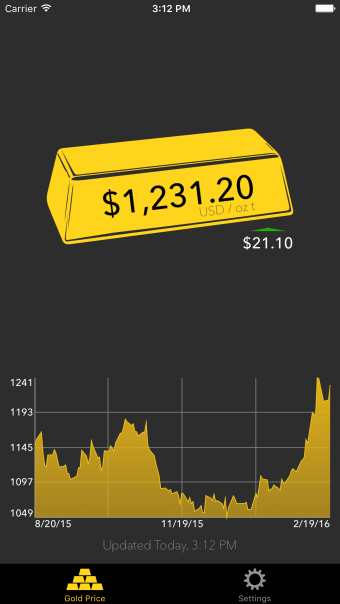 Gold Price Tracker
