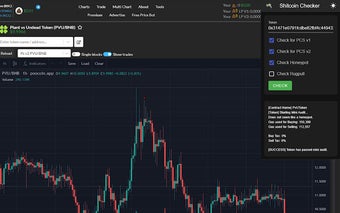 Shitcoin Checker