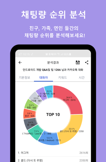 Chat Analysis for KakaoTalk