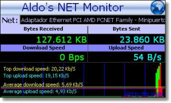 Aldo’s Net Monitor
