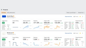 Imagen 0 para ahrefs