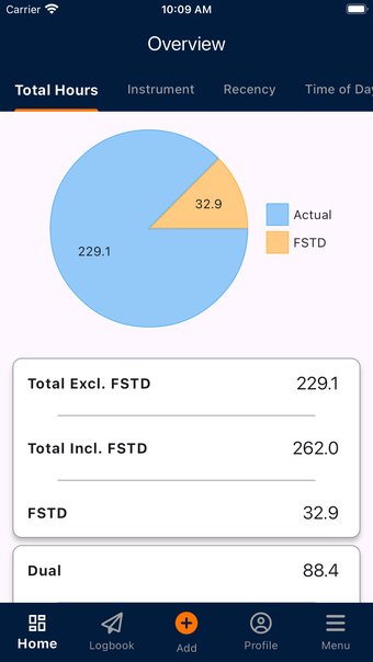 TWS Log