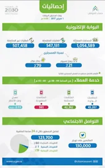 hisabat almuatinin aljadid