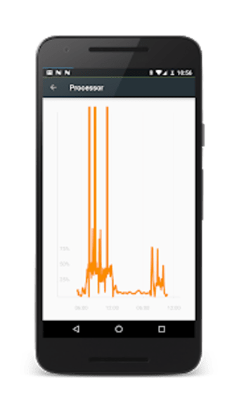 PowerLine  On screen battery signal data lines