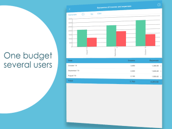 Budget - Expense Tracker & Man