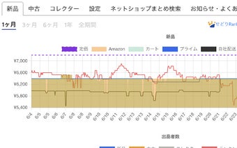 せどクロ