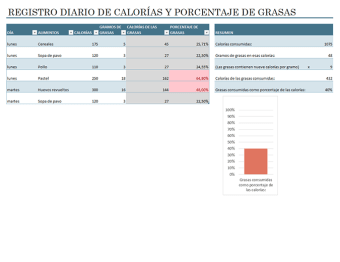 Plantilla registro diario de calorías y grasaspara Excel