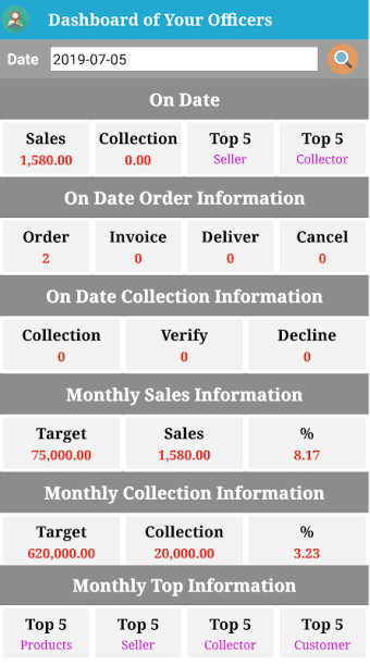 Sales Team Tracking Plus Ordering