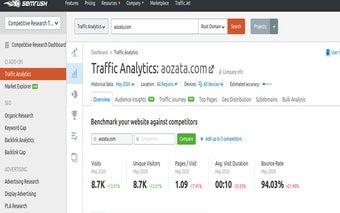 Open in Semrush Traffic Analytics