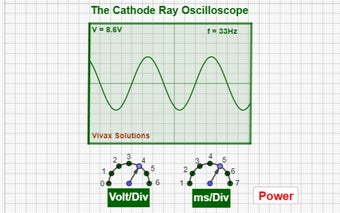 Cathode Ray Oscilloscope - CRO