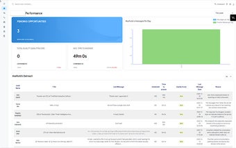 LinkedIn Inbox Analyzer by LinkedOtter