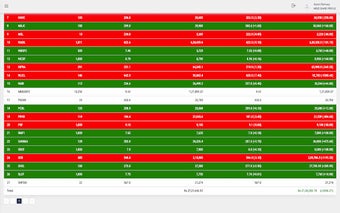 Mero Share - Portfolio Enhancer