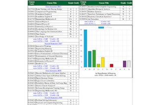 KU Grade Chart