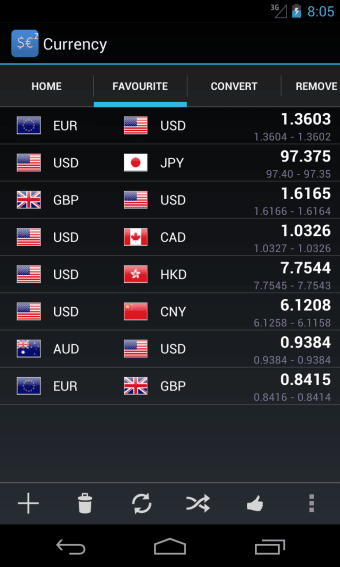 Forex Currency Rates 2