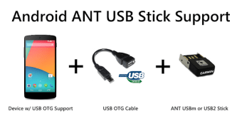 ANT USB Service