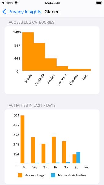 App Privacy Insights