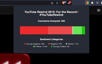 YouTube Comments Sentiment