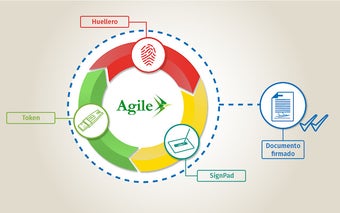 Agile Extension Demo version 2