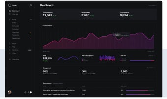 Imagen 0 para Ghost CMS