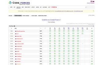 CF World Standings