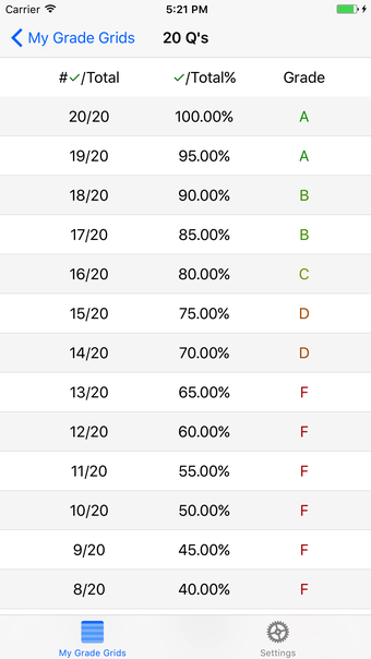 Grade Grid