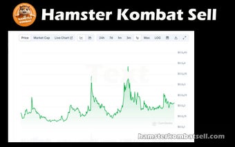 Hamster Kombat Coin Sell [Latest Update]