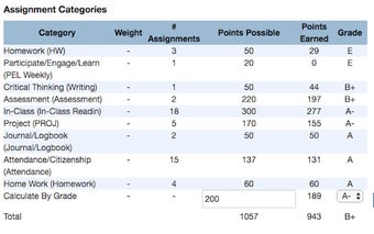 PowerSchool Grade Calculator