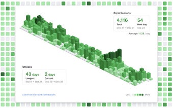 GitHub Isometric Contributions