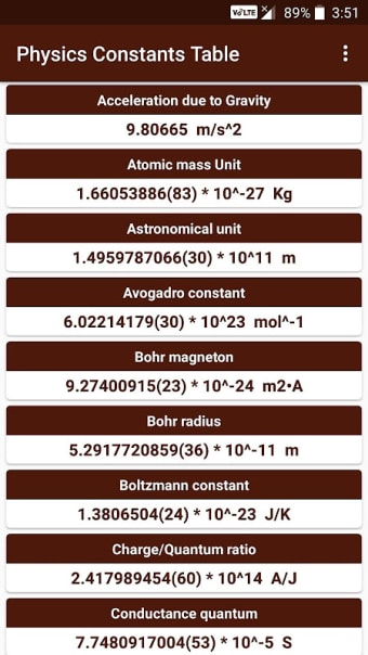 Physics Constants Table
