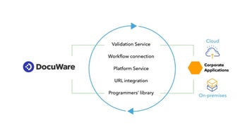 Imagen 0 para Docuware
