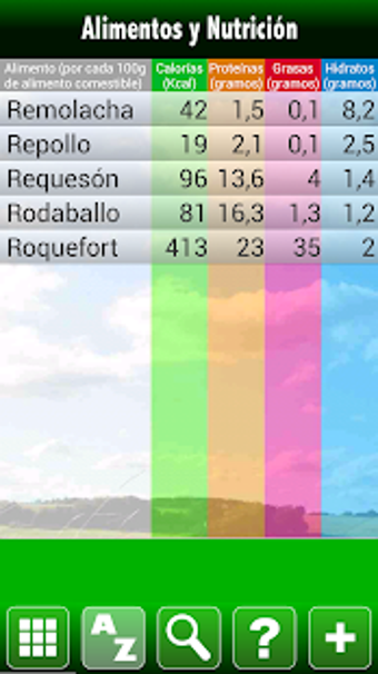 Calorías y Alimentos Español