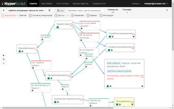 Скрипты продаж HyperScript