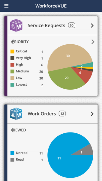 VUEWorks: WorkforceVUE