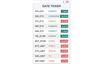 Gate Ticker