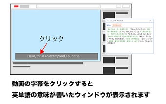 YouTube字幕 英和辞典