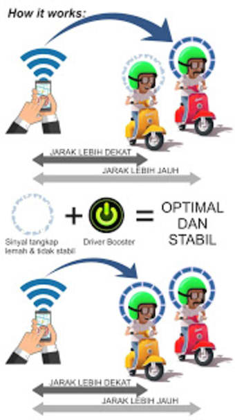 Booster Untuk Driver Online Grab Gojek