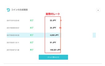 How much I bought at Coincheck