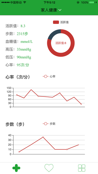 健康高管