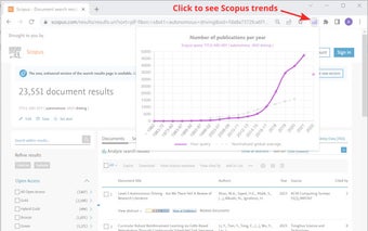 Scientific publication trends