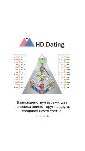Human Design Dating