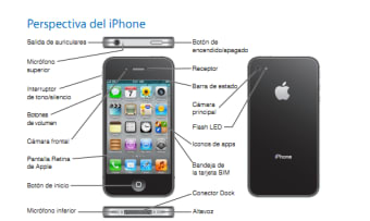 Manual del iPhone