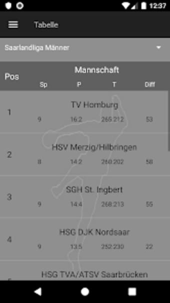 Handball Ergebnisse Saar
