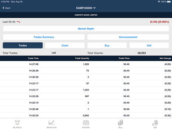 ATrad Stock Trading