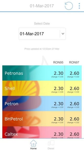 Weekly Petrol Price Malaysia