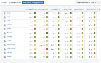 Canvas Interactive Learning Mastery Gradebook