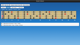 Ukulele Chords and Scales